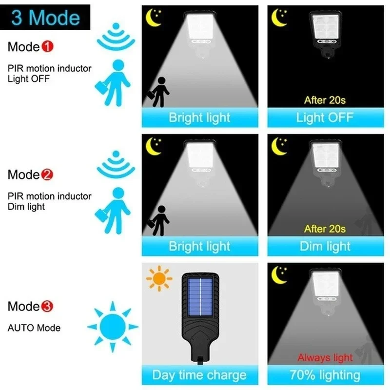 Luzes Solares para Jardim com  - Motion Sensor Outdoor avaliação e preço