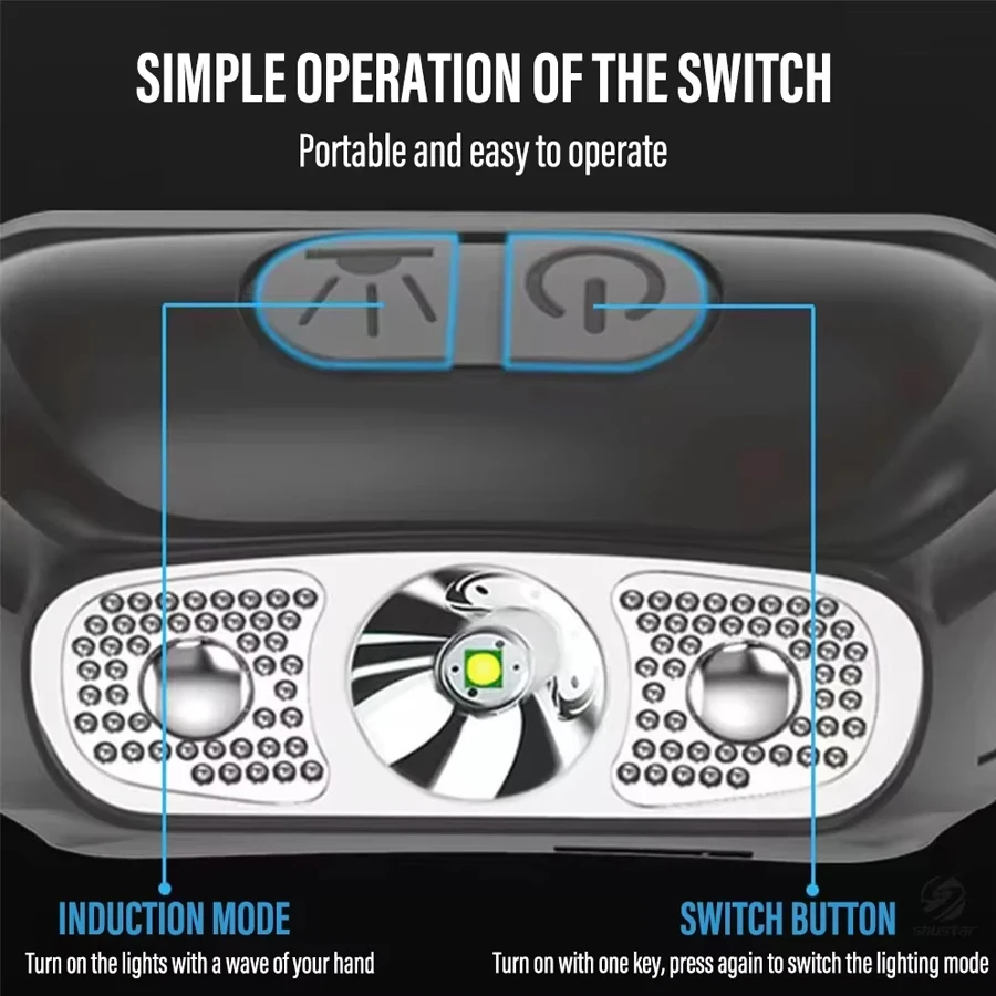 Lanterna de Cabeça Portátil de - Motion Sensor Outdoor avaliação e preço